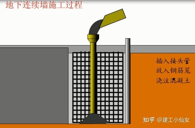 150个一建建筑工程动画可视化直观学实操实务0基础也能过 范文模稿 150个一建建筑工程动画可视化直观学实操实务0基础也能过 范文模稿