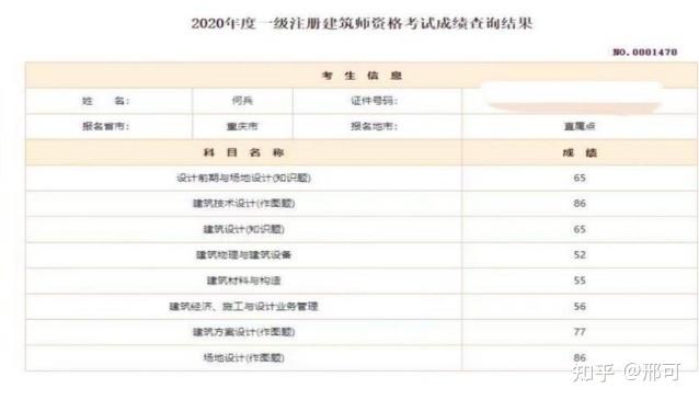 一级注册建筑师执业考试快速通过分享 范文模稿 一级注册建筑师执业考试快速通过分享 范文模稿