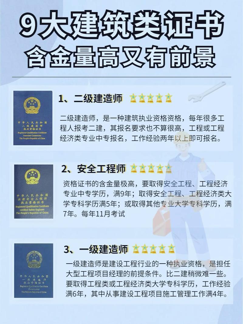 挂证只有中国有另附国外建筑行业高含金量证书介绍 范文模稿 挂证只有中国有另附国外建筑行业高含金量证书介绍 范文模稿
