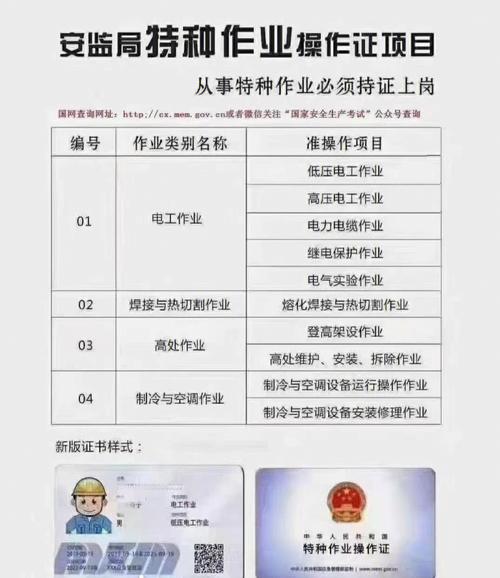 建筑焊工退出历史舞台特种作业人员相关文件梳理202309 范文模稿 建筑焊工退出历史舞台特种作业人员相关文件梳理202309 范文模稿