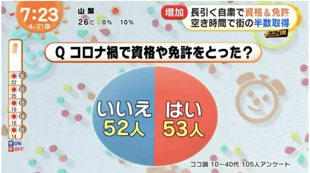 名校志向塾在考证大国日本能考取哪些证书 范文模稿 名校志向塾在考证大国日本能考取哪些证书 范文模稿