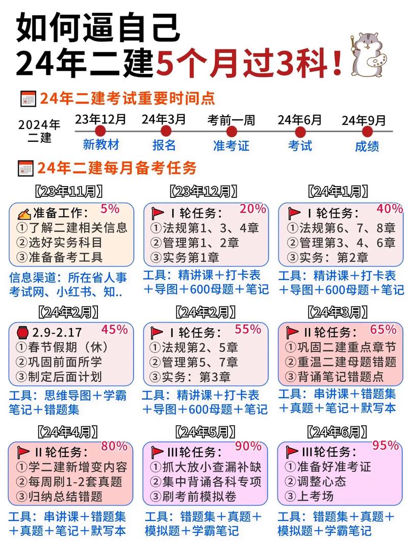 24二建零基础备烤攻略💯无废话90天逆袭 🥌🥌家人们 范文模稿 24二建零基础备烤攻略💯无废话90天逆袭 🥌🥌家人们 范文模稿