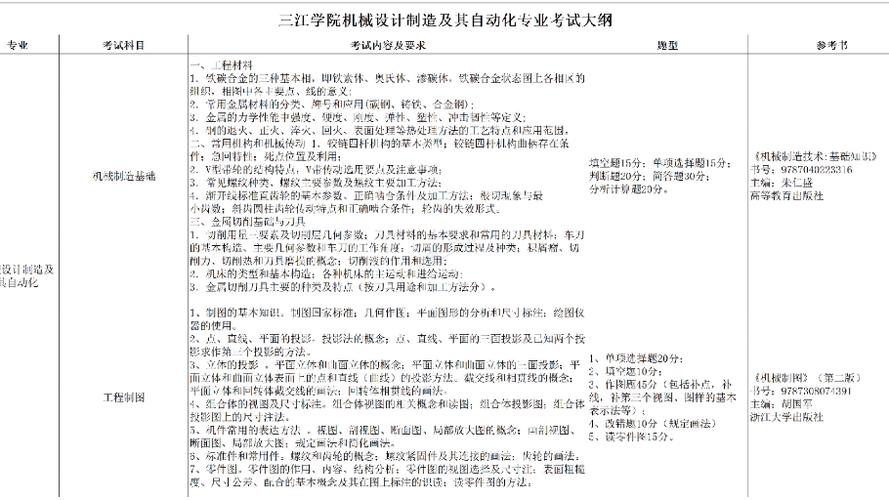五年制专转本零基础跨考三江学院土木工程如何做到逆风翻盘 范文模稿 五年制专转本零基础跨考三江学院土木工程如何做到逆风翻盘 范文模稿