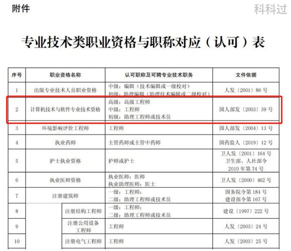 不要糊涂了软考证书等同于职称证书 范文模稿 不要糊涂了软考证书等同于职称证书 范文模稿