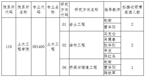 土木u0026建筑类硕博可以进施工单位吗 范文模稿 土木u0026建筑类硕博可以进施工单位吗 范文模稿