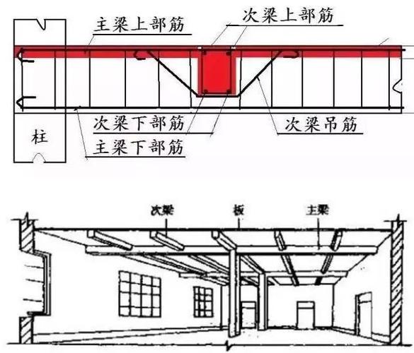 结构外扩新增夹层时新增框架梁相关问题汇总 范文模稿 结构外扩新增夹层时新增框架梁相关问题汇总 范文模稿
