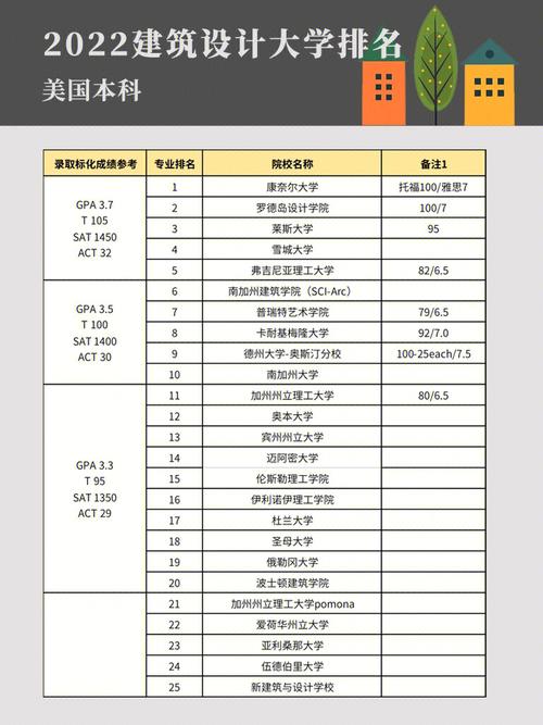 建筑学专业留学欧洲不得不去的几所学校 范文模稿 建筑学专业留学欧洲不得不去的几所学校 范文模稿