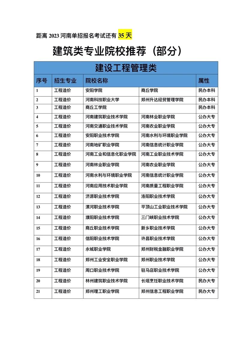 建筑设计类前景最好的十大专业 范文模稿 建筑设计类前景最好的十大专业 范文模稿