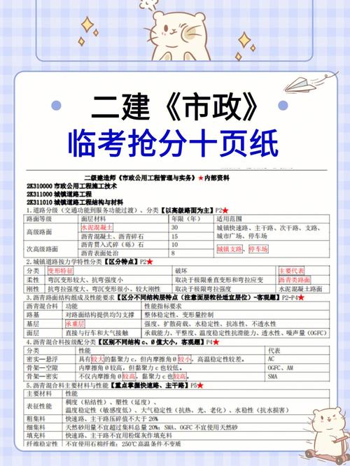 市政实务难难在有时候考你很多数据二建 范文模稿 市政实务难难在有时候考你很多数据二建 范文模稿