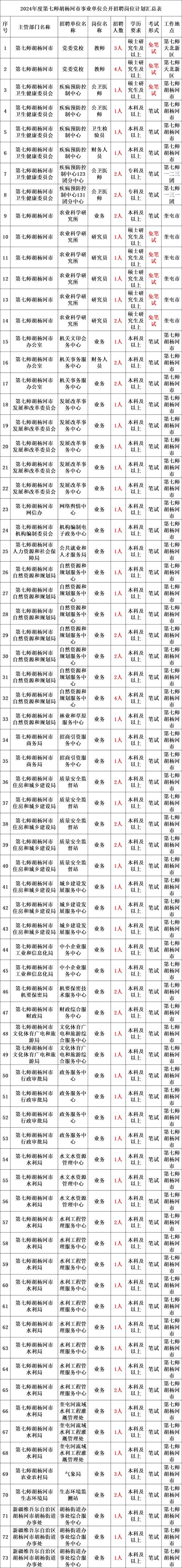 天津市住房和城乡建设委员会2024年直属事业单位公开招聘公告 范文模稿 天津市住房和城乡建设委员会2024年直属事业单位公开招聘公告 范文模稿