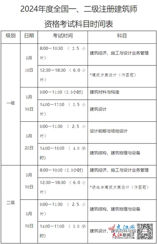 本市2022年度全国一二级注册建筑师资格考试考务工作安排出炉 范文模稿 本市2022年度全国一二级注册建筑师资格考试考务工作安排出炉 范文模稿
