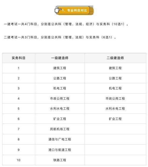 国外也有一建考试和国内一建有啥区别呢 范文模稿 国外也有一建考试和国内一建有啥区别呢 范文模稿