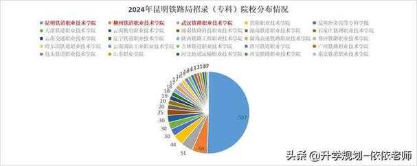 从铁路局录用数据来看专科想进铁路行业上班到底难不难 范文模稿 从铁路局录用数据来看专科想进铁路行业上班到底难不难 范文模稿
