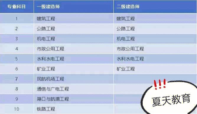 二建考试第一次是考公路还是市政更好 范文模稿 二建考试第一次是考公路还是市政更好 范文模稿