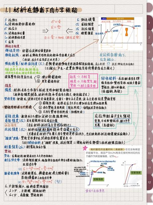 第一章设计技术第二章建筑工程材料 范文模稿 第一章设计技术第二章建筑工程材料 范文模稿