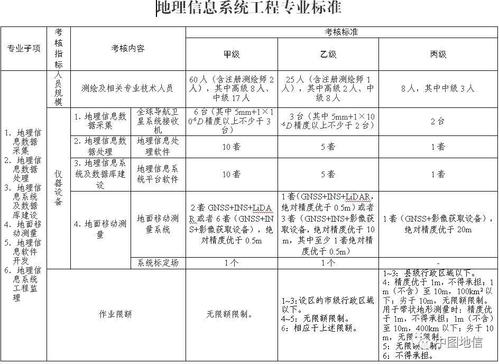 测绘资质中摄影测量与遥感作业限制范围 范文模稿 测绘资质中摄影测量与遥感作业限制范围 范文模稿