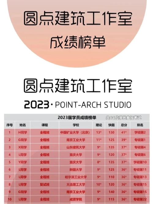 圆计划 圆点2023考研全年招生简章 范文模稿 圆计划 圆点2023考研全年招生简章 范文模稿
