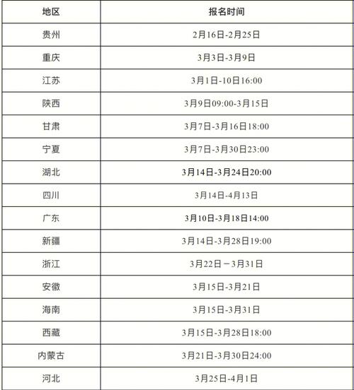 多少岁考一二建合适 范文模稿 多少岁考一二建合适 范文模稿