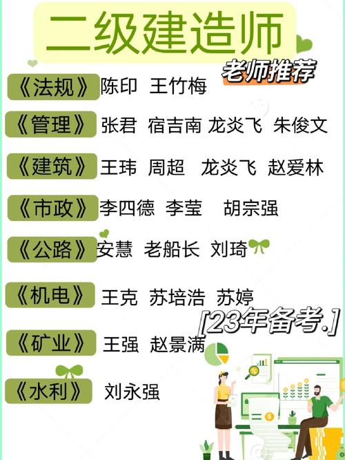 二建名师推荐网课精讲零基础备考必看资源可享 范文模稿 二建名师推荐网课精讲零基础备考必看资源可享 范文模稿