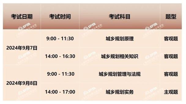本市2024年度全国注册城乡规划师职业资格考试报名开始啦 范文模稿 本市2024年度全国注册城乡规划师职业资格考试报名开始啦 范文模稿