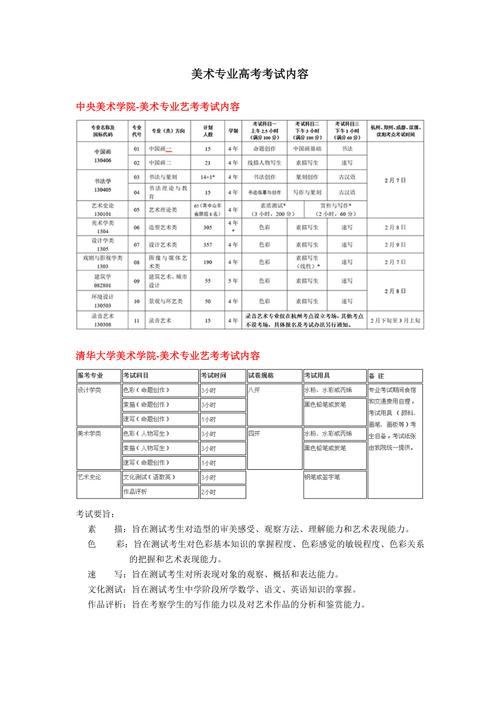 艺考生快收藏最全艺术类专业考试内容及各专业前景分析 范文模稿 艺考生快收藏最全艺术类专业考试内容及各专业前景分析 范文模稿