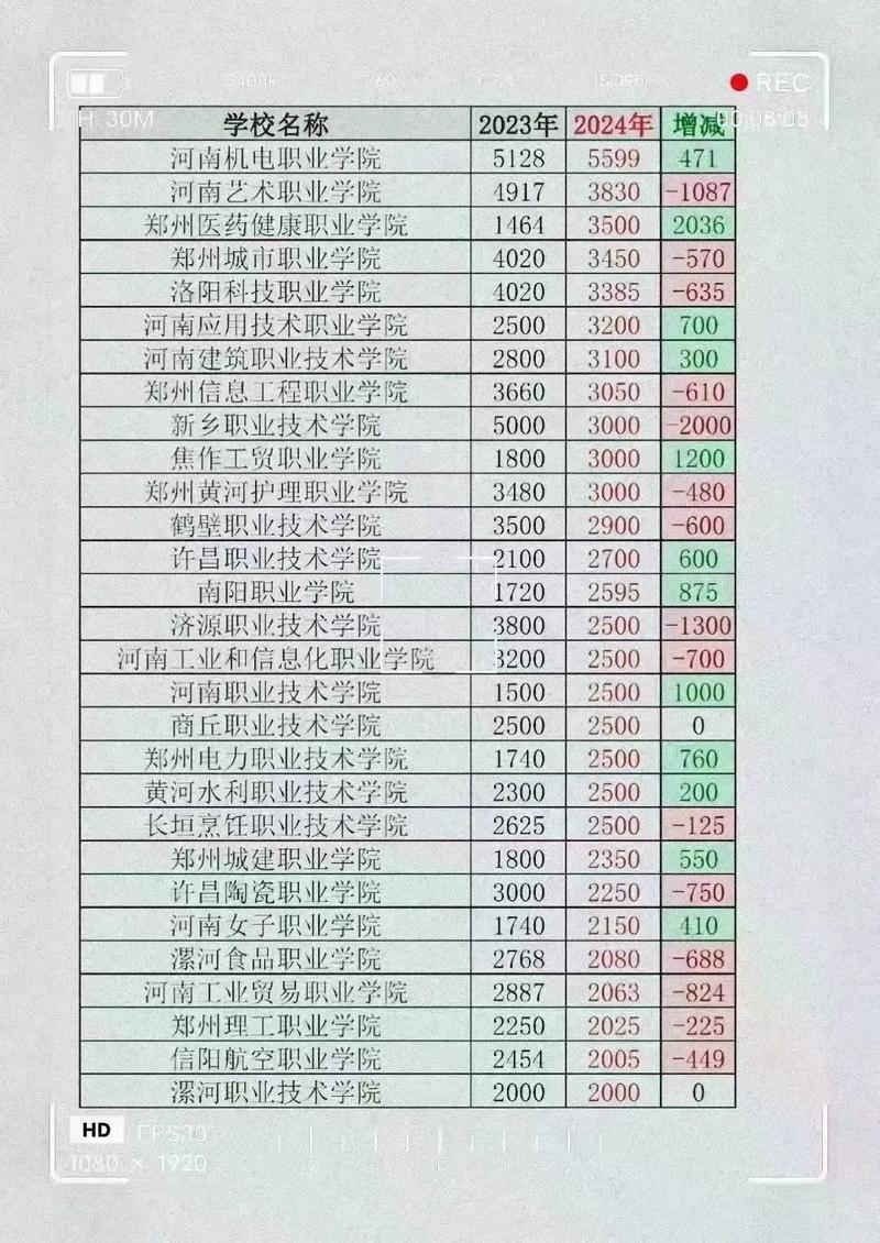 2024高考生河南这9所优质高职等你来 范文模稿 2024高考生河南这9所优质高职等你来 范文模稿