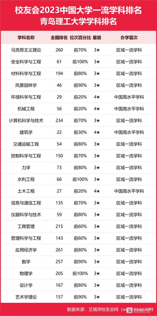 青岛理工大学的建筑类专业是山东的王牌专业 范文模稿 青岛理工大学的建筑类专业是山东的王牌专业 范文模稿