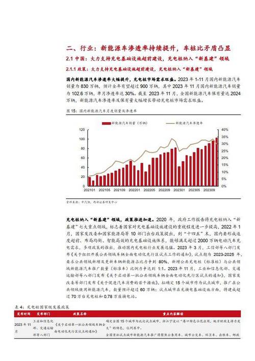 2024年度河南省充电桩补贴比例和申请方式 范文模稿 2024年度河南省充电桩补贴比例和申请方式 范文模稿