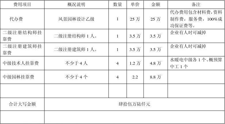 郑州建筑乙级设计资质最新费用详情 范文模稿 郑州建筑乙级设计资质最新费用详情 范文模稿
