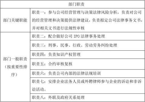 中国水电八局全面推行项目法务经理制度 范文模稿 中国水电八局全面推行项目法务经理制度 范文模稿