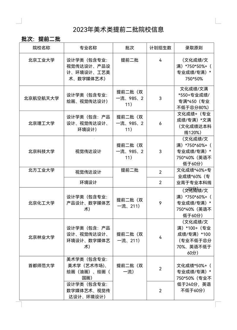 山西省招收艺术类免试研究生的学校有哪些 范文模稿 山西省招收艺术类免试研究生的学校有哪些 范文模稿
