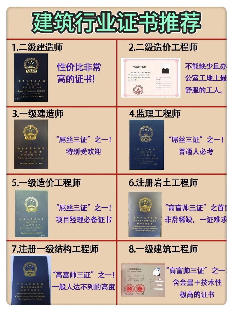 建筑类证书有哪些不同的岗位人员适合考取哪类证书 范文模稿 建筑类证书有哪些不同的岗位人员适合考取哪类证书 范文模稿