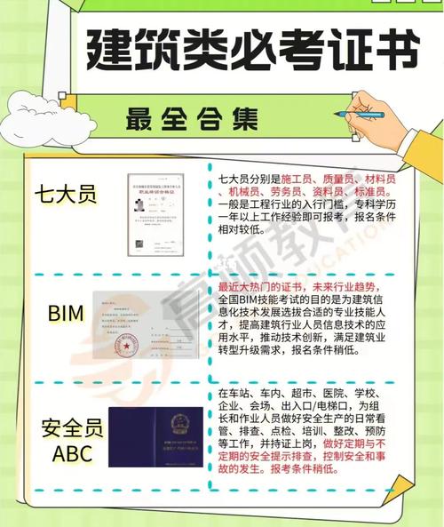 身边考到建筑行业证书的人混的怎么样 范文模稿 身边考到建筑行业证书的人混的怎么样 范文模稿