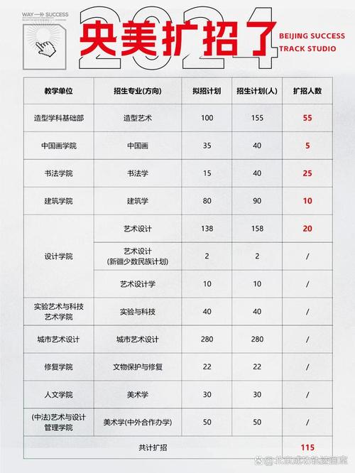 央美发布2024年本科校考专业招生计划1月9日开始报名 范文模稿 央美发布2024年本科校考专业招生计划1月9日开始报名 范文模稿