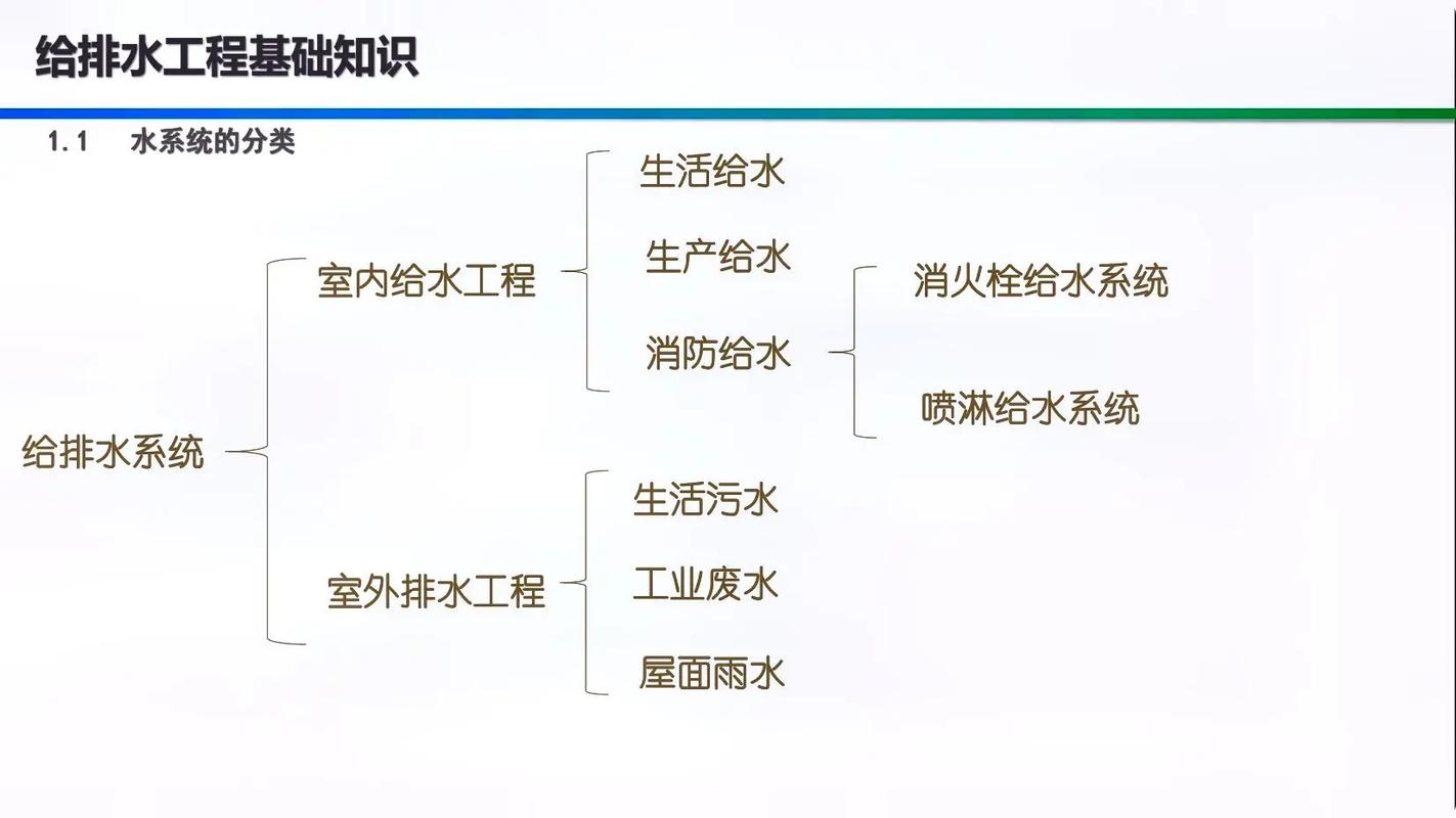 给排水专业学习必备建筑给水排水基础知识最全汇总多图 范文模稿 给排水专业学习必备建筑给水排水基础知识最全汇总多图 范文模稿