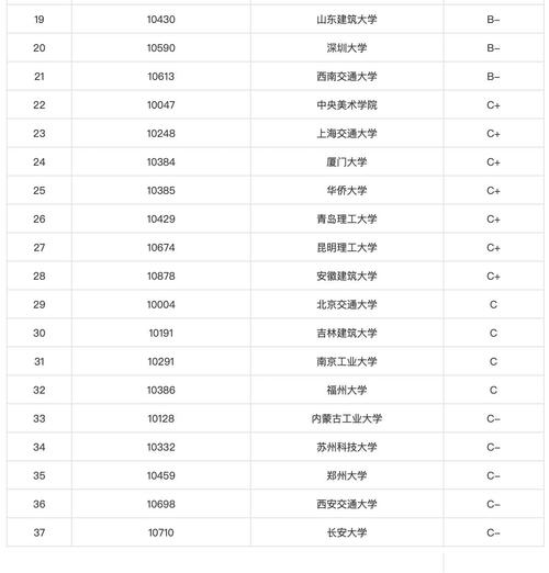 建筑学专业实力最强的20所大学就业率非常高考生值得报考 范文模稿 建筑学专业实力最强的20所大学就业率非常高考生值得报考 范文模稿