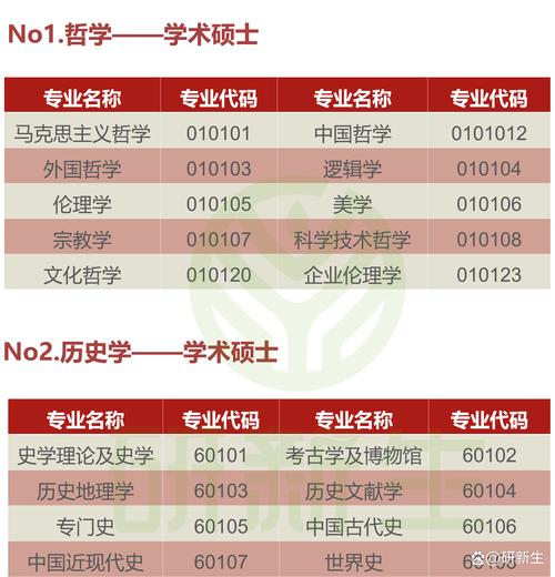 考研到底考哪几门课程终于有人说清楚了 范文模稿 考研到底考哪几门课程终于有人说清楚了 范文模稿