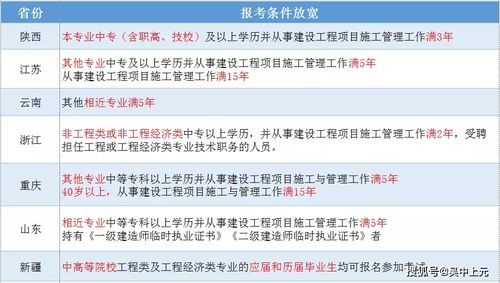关于二级建造师考试你需要知道这些 范文模稿 关于二级建造师考试你需要知道这些 范文模稿
