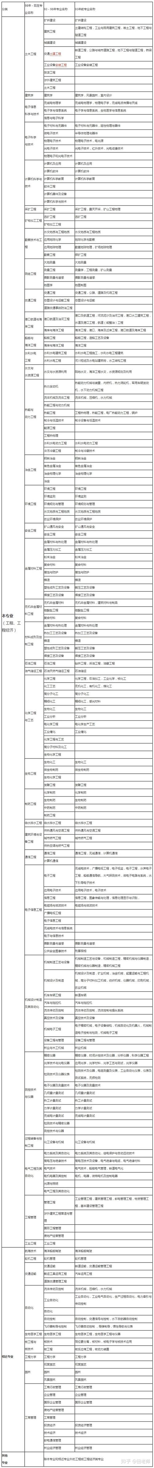 二建报名增项哪个专业最好呢 范文模稿 二建报名增项哪个专业最好呢 范文模稿