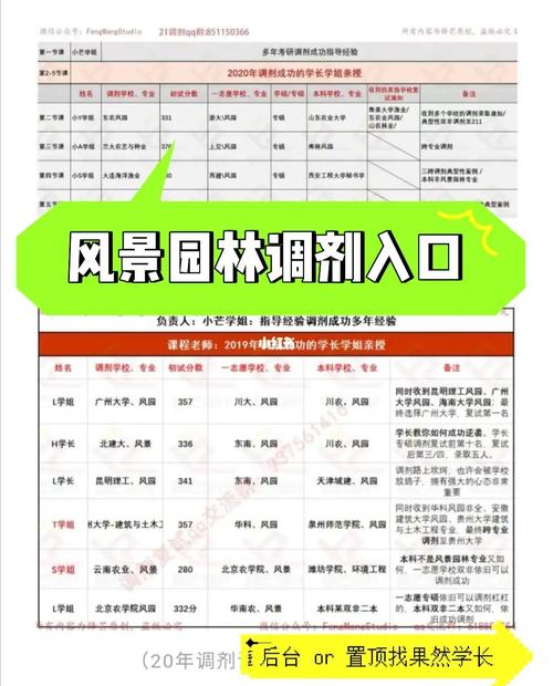 风景园林学考研调剂难的原因是什么 范文模稿 风景园林学考研调剂难的原因是什么 范文模稿