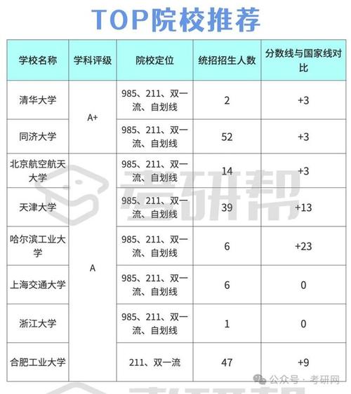 院校推荐|土木跨考首选的管理科学与工程专业 范文模稿 院校推荐|土木跨考首选的管理科学与工程专业 范文模稿