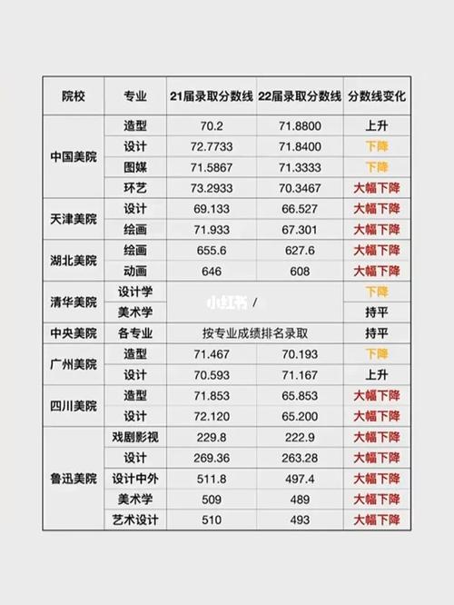 中央美院2023录取分数线划定建筑学专业重庆连续三年单独划线 范文模稿 中央美院2023录取分数线划定建筑学专业重庆连续三年单独划线 范文模稿