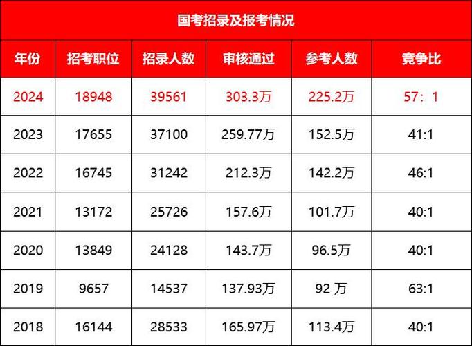 硕士在互联网公司被裁考上公务员在山东工作薪资待遇曝光 范文模稿 硕士在互联网公司被裁考上公务员在山东工作薪资待遇曝光 范文模稿