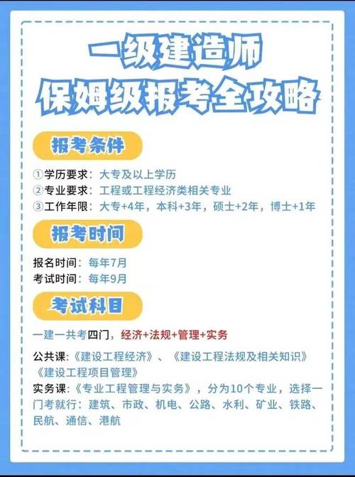 一建从报考到拿证一条龙攻略 范文模稿 一建从报考到拿证一条龙攻略 范文模稿