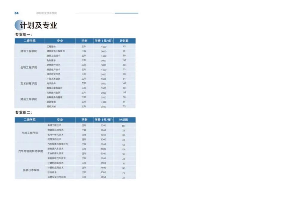 邵阳职业技术学院2024年单招考试结束高分专业有哪些 范文模稿 邵阳职业技术学院2024年单招考试结束高分专业有哪些 范文模稿