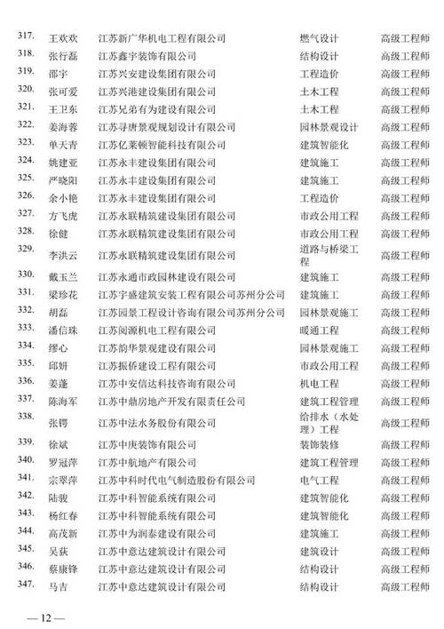 南京建设工程初中高级工程师评审结果已公布职称评审80通过率 范文模稿 南京建设工程初中高级工程师评审结果已公布职称评审80通过率 范文模稿