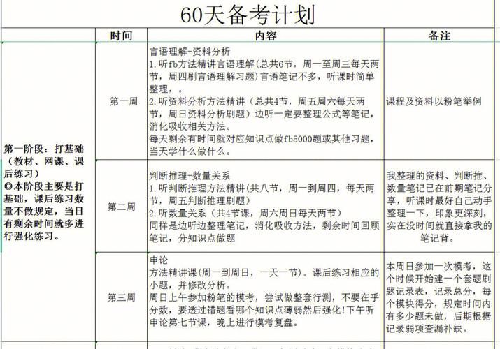 备考指导清美央美校考备考策略及学习规划 范文模稿 备考指导清美央美校考备考策略及学习规划 范文模稿