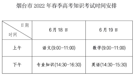 春季高考生技能考试将于5月3日重启知识部分考试将于6月18日和19日进行 范文模稿 春季高考生技能考试将于5月3日重启知识部分考试将于6月18日和19日进行 范文模稿
