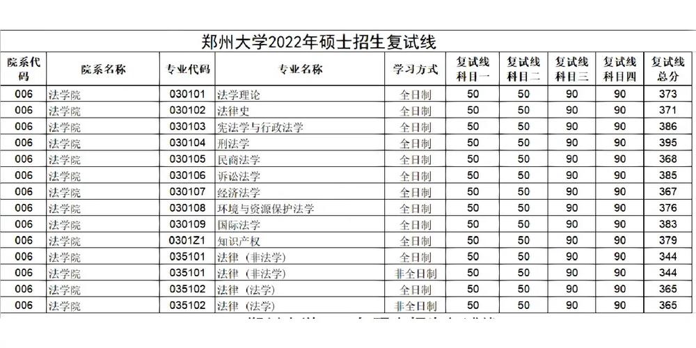 非自划线院校郑州大学24考研复试线 范文模稿 非自划线院校郑州大学24考研复试线 范文模稿