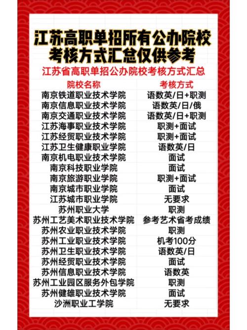 24届考生必看单招考试各大类职测考试内容一览 范文模稿 24届考生必看单招考试各大类职测考试内容一览 范文模稿